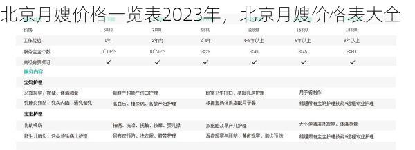 北京<strong>月嫂</strong>价格一览表2023年，北京<strong>月嫂</strong>价格表大全