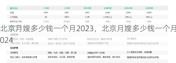 北京月嫂多少钱一个月2023，北京月嫂多少钱一个月2024