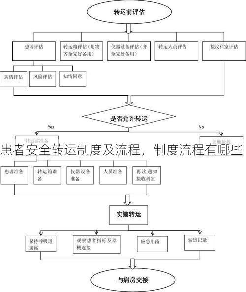 患者安全转运制度及流程，制度流程有哪些