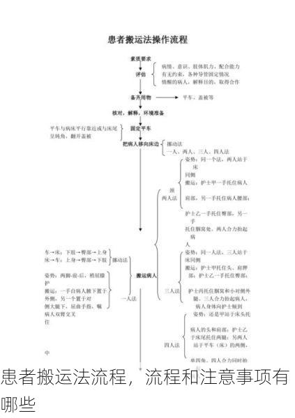 患者搬运法流程，流程和注意事项有哪些