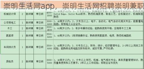 崇明生活网app，崇明生活网招聘崇明兼职