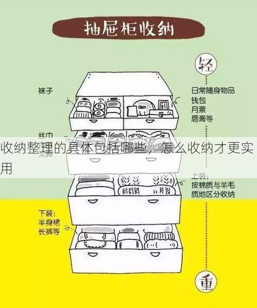 收纳整理的具体包括哪些，怎么收纳才更实用