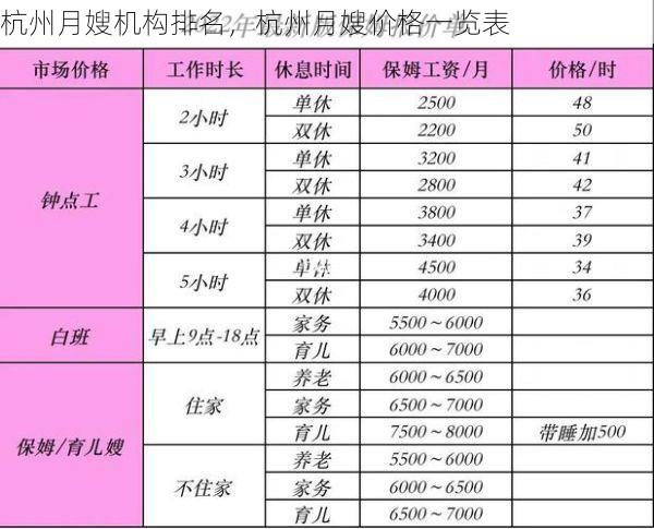 杭州<strong>月嫂</strong>机构排名，杭州<strong>月嫂</strong>价格一览表