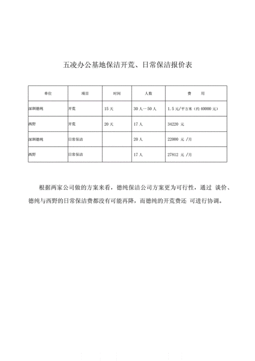 清洁开荒是什么意思，清洁开荒保洁价格