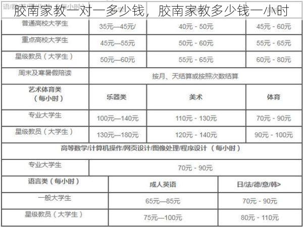 胶南家教一对一多少钱，胶南家教多少钱一小时