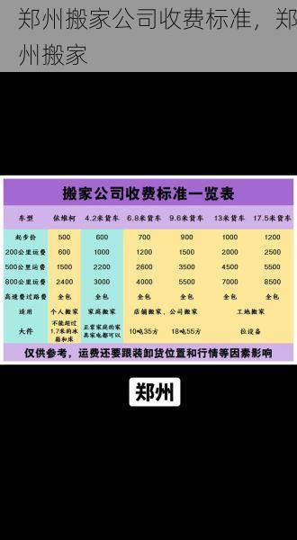 郑州搬家公司收费标准，郑州搬家