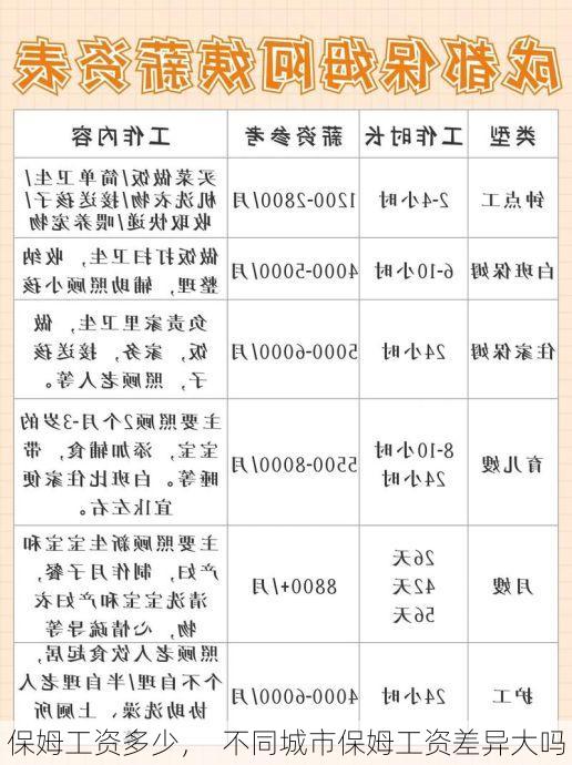 保姆工资多少，  不同城市保姆工资差异大吗