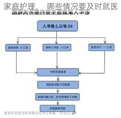 家庭护理，  哪些情况要及时就医