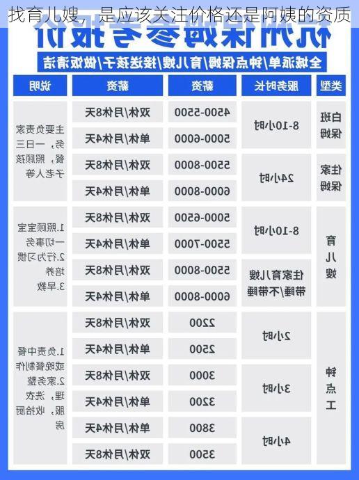 找育儿嫂，是应该关注价格还是阿姨的资质