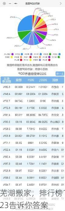 芜湖搬家，排行榜123告诉你答案