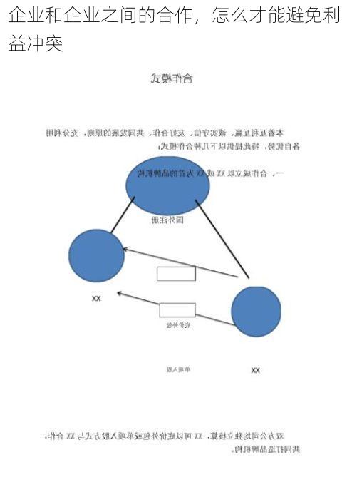 企业和企业之间的合作，怎么才能避免利益冲突