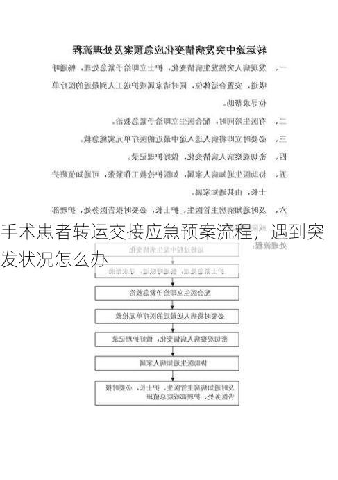 手术患者转运交接应急预案流程，遇到突发状况怎么办