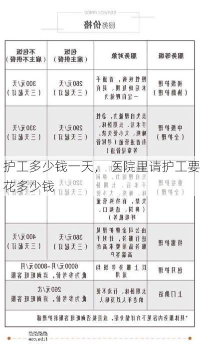 护工多少钱一天， 医院里请护工要花多少钱