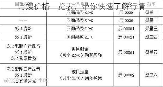 月嫂价格一览表，带你快速了解行情