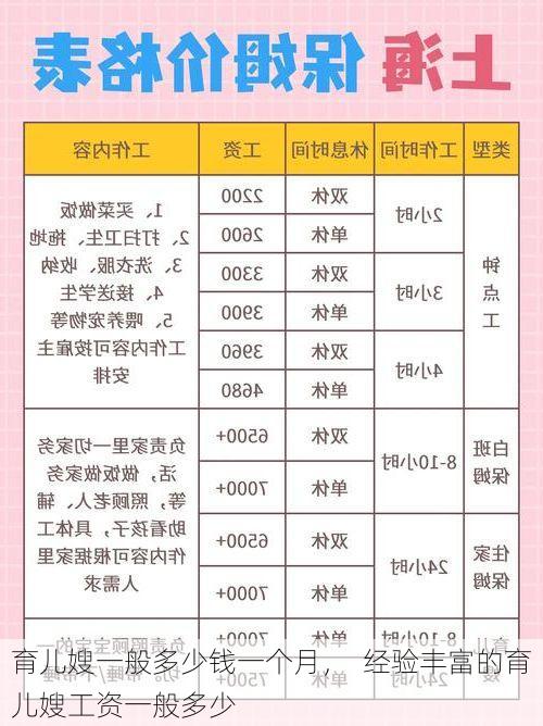 育儿嫂一般多少钱一个月，  经验丰富的育儿嫂工资一般多少