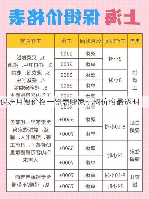 保姆月嫂价格一览表哪家机构价格最透明