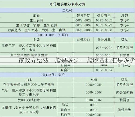 家政介绍费一般是多少 一般收费标准是多少