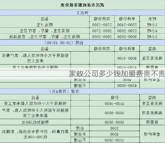 家政公司多少钱加盟费贵不贵