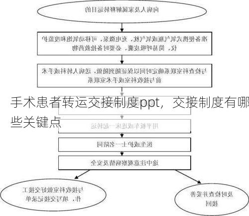 手术患者转运交接制度ppt，交接制度有哪些关键点