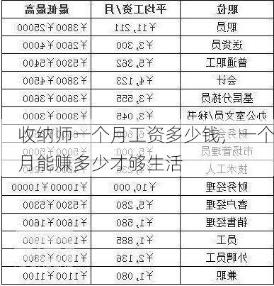 收纳师一个月工资多少钱，一个月能赚多少才够生活