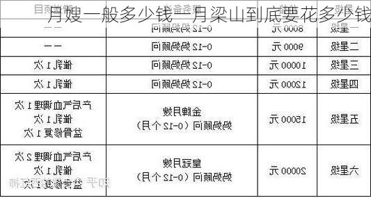 月嫂一般多少钱一月梁山到底要花多少钱