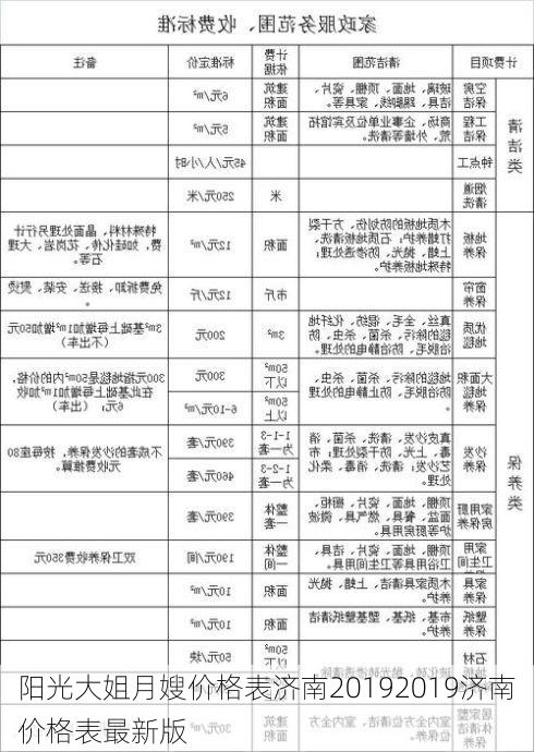 阳光大姐月嫂价格表济南20192019济南价格表最新版