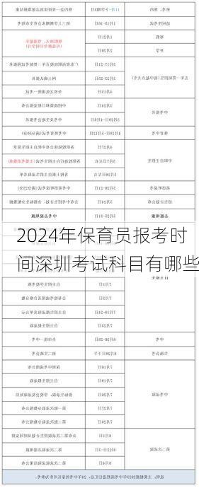 2024年保育员报考时间深圳考试科目有哪些