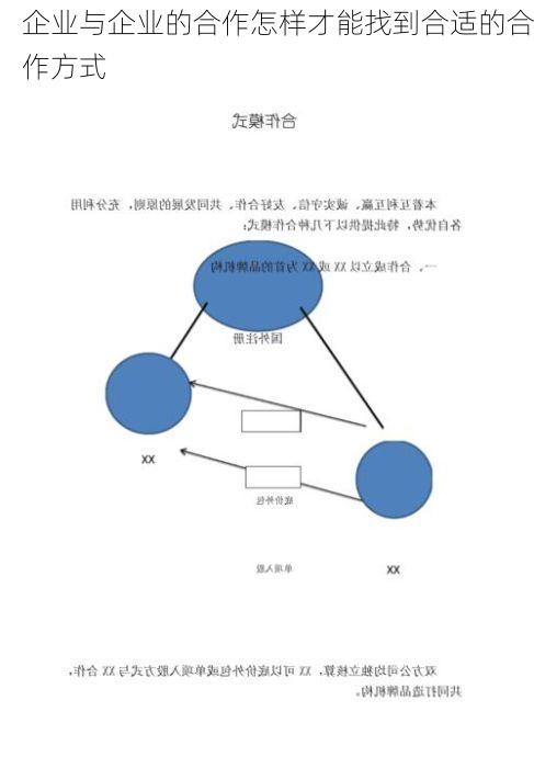 企业与企业的合作怎样才能找到合适的合作方式