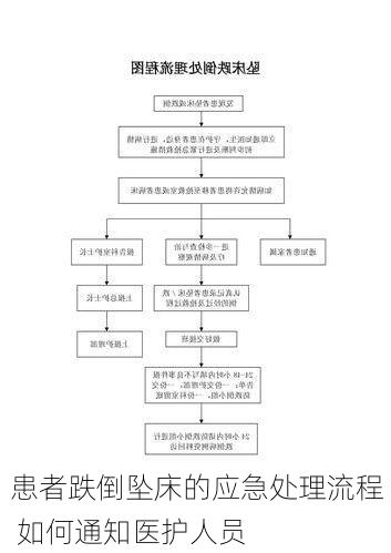 患者跌倒坠床的应急处理流程  如何通知医护人员