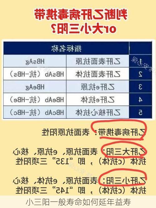 小三阳一般寿命如何延年益寿