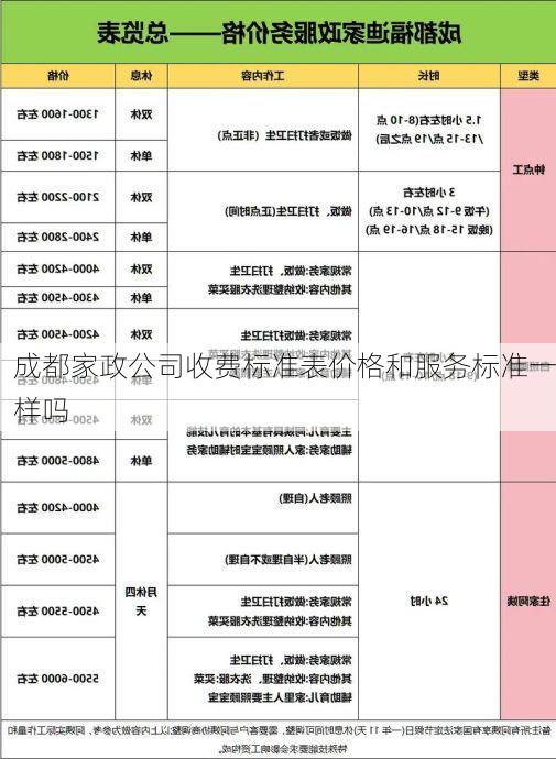 成都家政公司收费标准表价格和服务标准一样吗