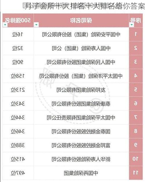 月子会所十大排名十大排名给你答案