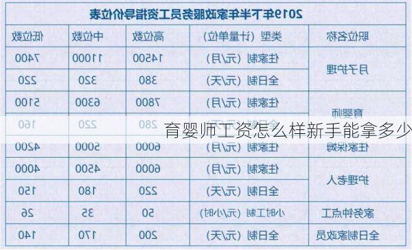 育婴师工资怎么样新手能拿多少