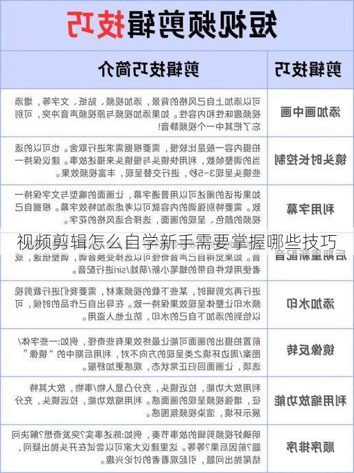 视频剪辑怎么自学新手需要掌握哪些技巧