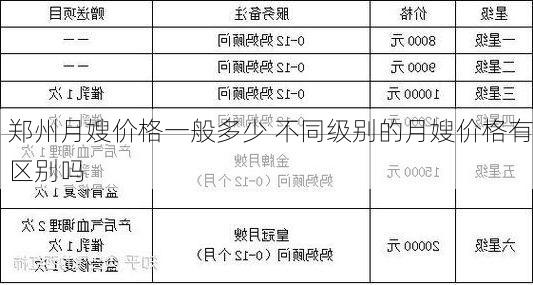 郑州月嫂价格一般多少 不同级别的月嫂价格有区别吗