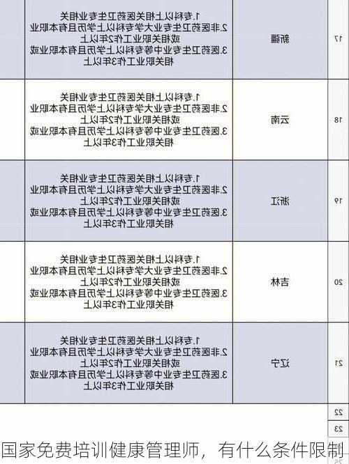 国家免费培训健康管理师，有什么条件限制