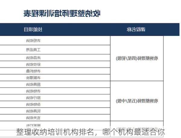 整理收纳培训机构排名，哪个机构最适合你