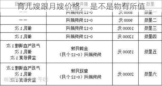 育儿嫂跟月嫂价格， 是不是物有所值